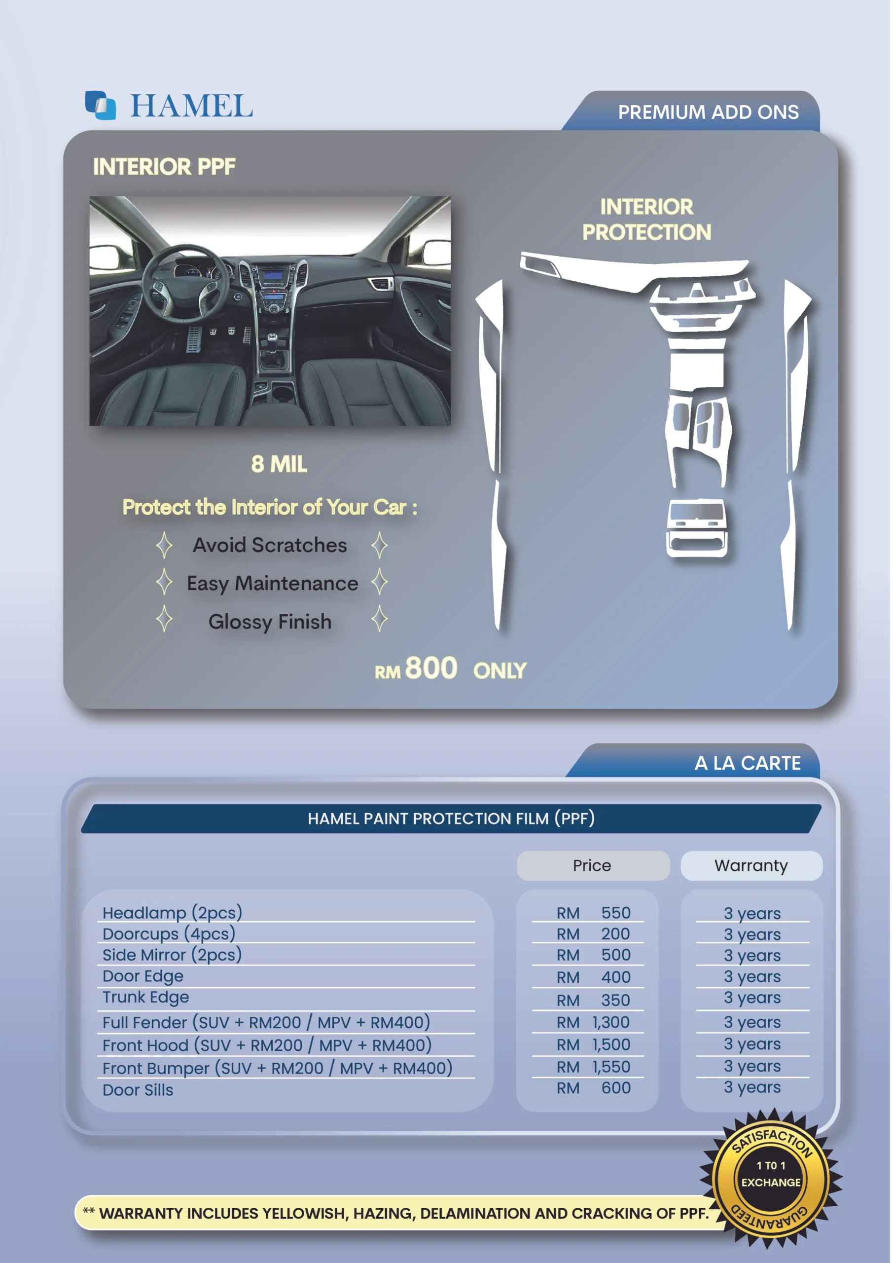 Interior PPF – RM800
