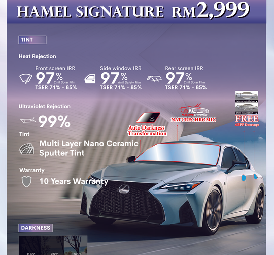 Hamel Signature