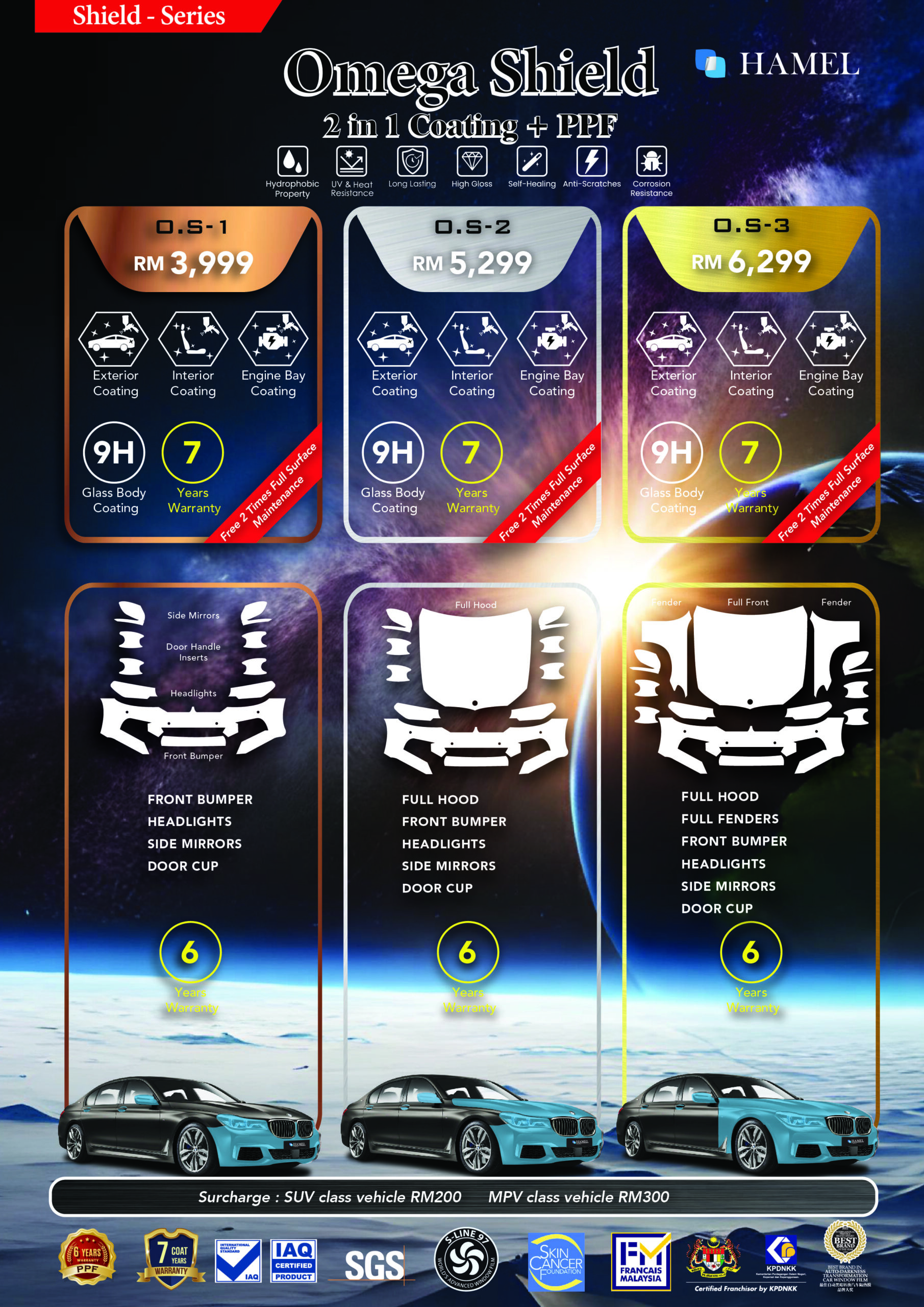 Omega Shield Series
